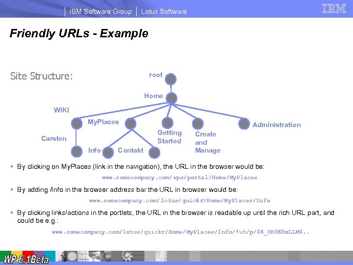 IBM Software Group Lotus Software Friendly URLs - Example Site Structure: root Home WIKI