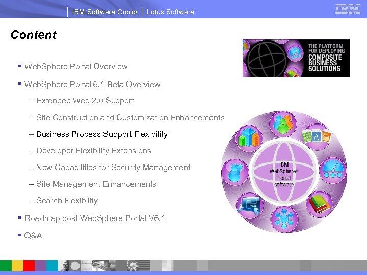 IBM Software Group Lotus Software Content § Web. Sphere Portal Overview § Web. Sphere