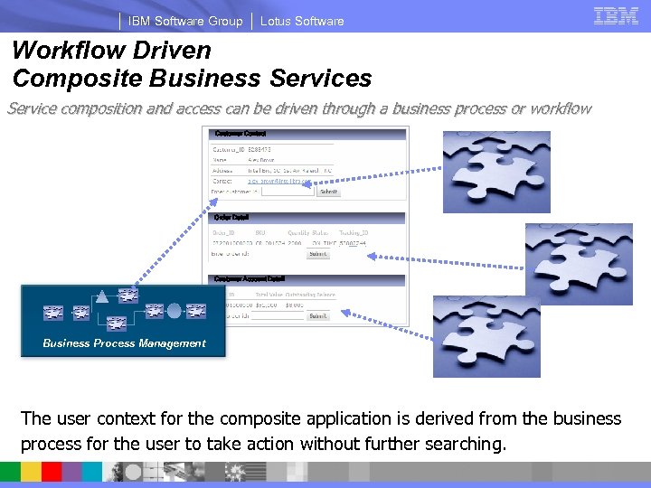 IBM Software Group Lotus Software Workflow Driven Composite Business Service composition and access can