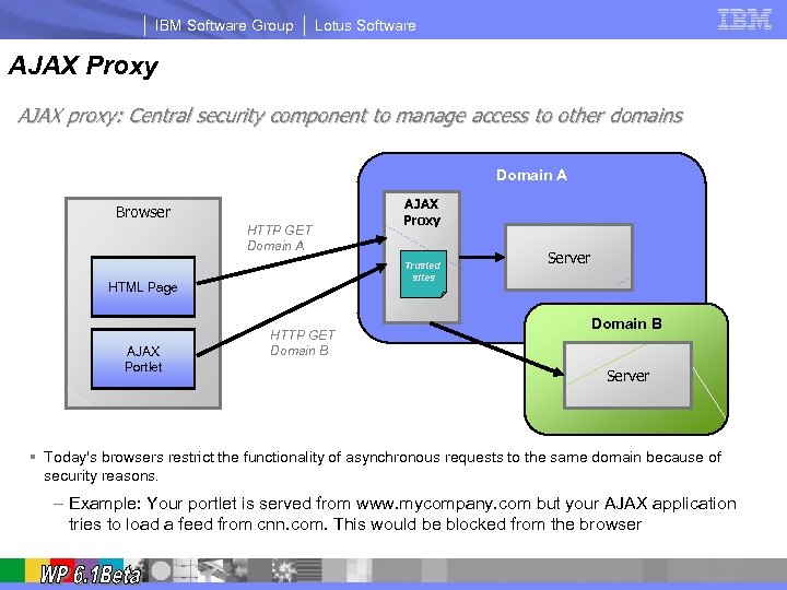 IBM Software Group Lotus Software AJAX Proxy AJAX proxy: Central security component to manage