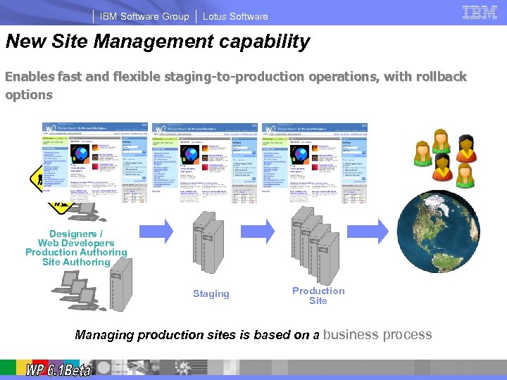 IBM Software Group Lotus Software New Site Management capability Enables fast and flexible staging-to-production