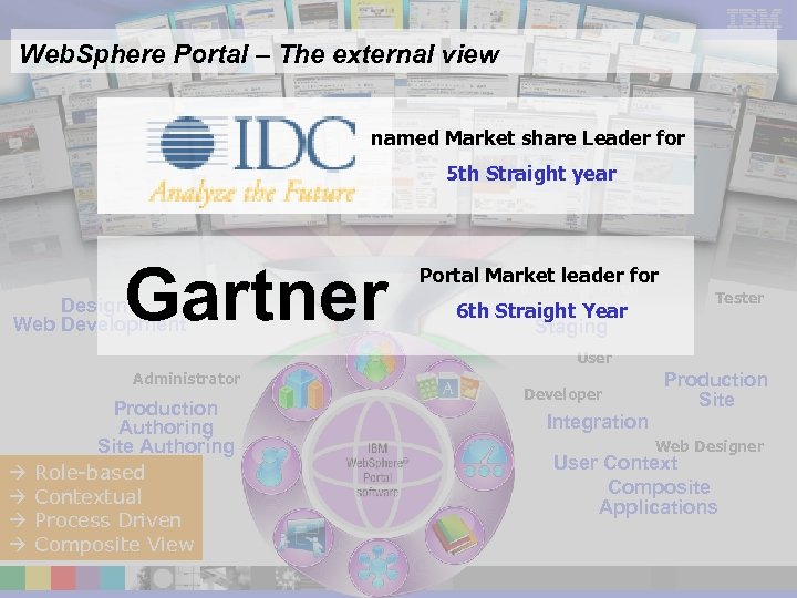 IBM Software Group Lotus Software Web. Sphere Portal – The external view named Market