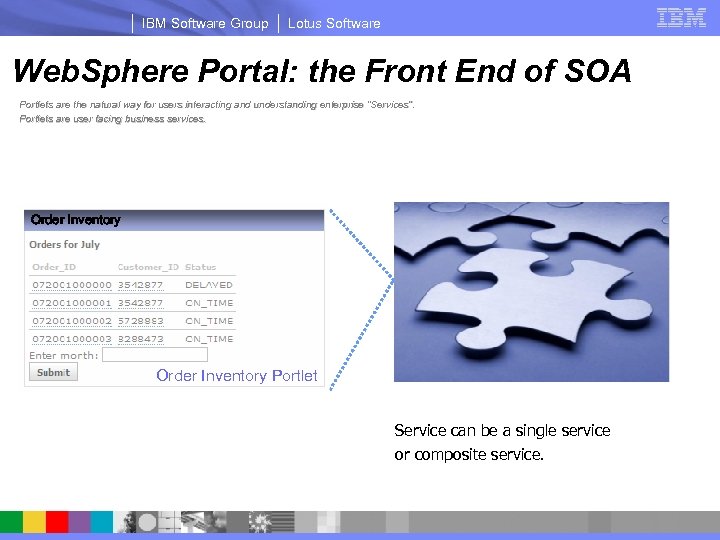 IBM Software Group Lotus Software Web. Sphere Portal: the Front End of SOA Portlets