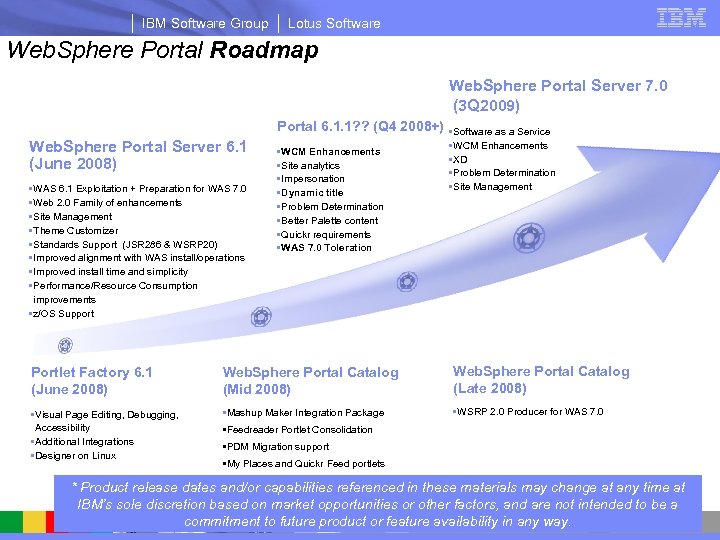 IBM Software Group Lotus Software Web. Sphere Portal Roadmap Web. Sphere Portal Server 7.
