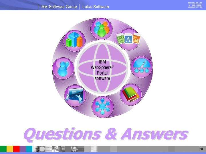 IBM Software Group Lotus Software Collaboration Content Industry Dashboard Self-Service Learning Process Enterprise Suite