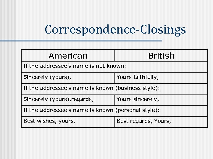 Correspondence-Closings American British If the addressee’s name is not known: Sincerely (yours), Yours faithfully,