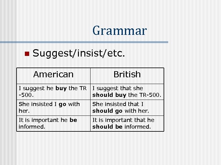 Grammar n Suggest/insist/etc. American British I suggest he buy the TR -500. I suggest