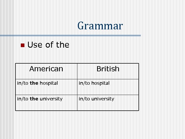 Grammar n Use of the American British in/to the hospital in/to the university in/to