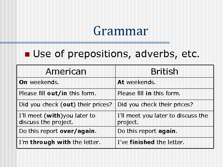 Grammar n Use of prepositions, adverbs, etc. American British On weekends. At weekends. Please
