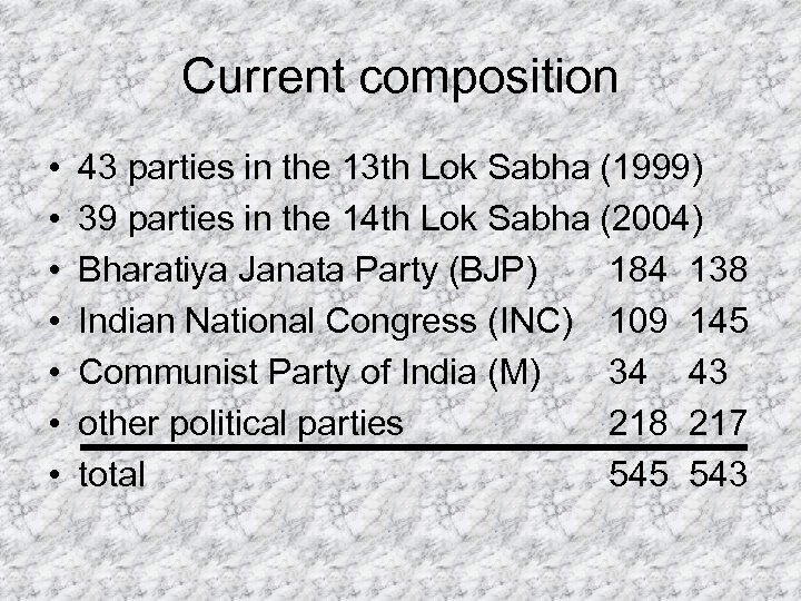 Current composition • • 43 parties in the 13 th Lok Sabha (1999) 39