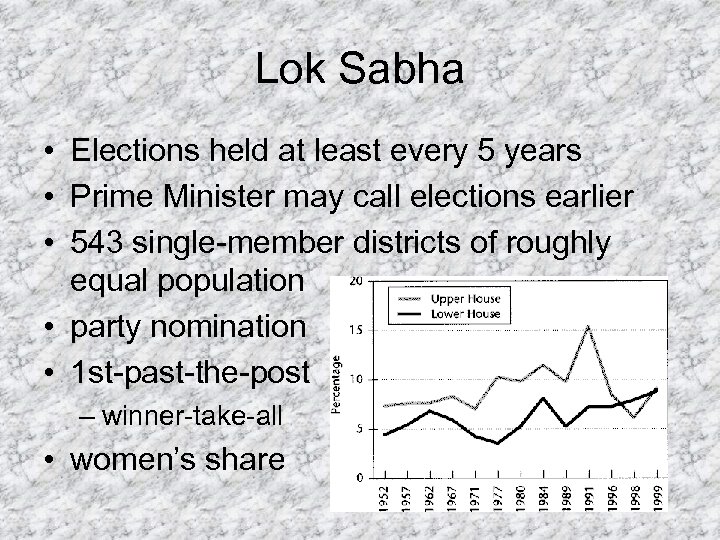 Lok Sabha • Elections held at least every 5 years • Prime Minister may