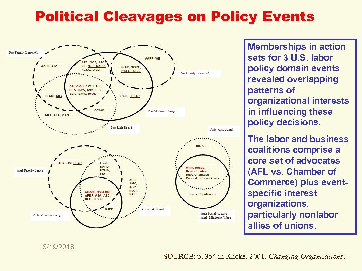 Political Cleavages on Policy Events Memberships in action sets for 3 U. S. labor