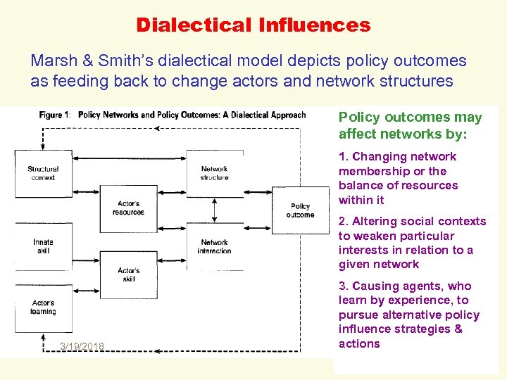 Dialectical Influences Marsh & Smith’s dialectical model depicts policy outcomes as feeding back to