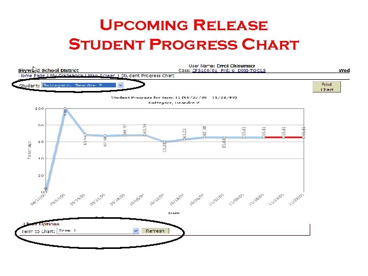 Upcoming Release Student Progress Chart 