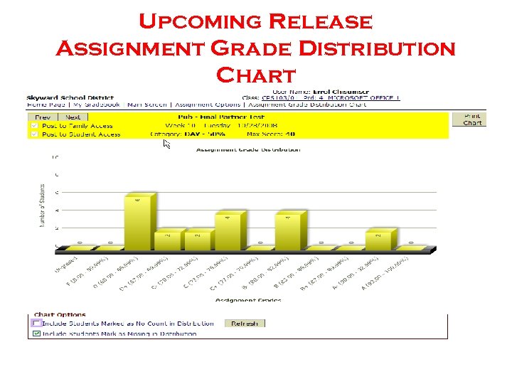 Upcoming Release Assignment Grade Distribution Chart 