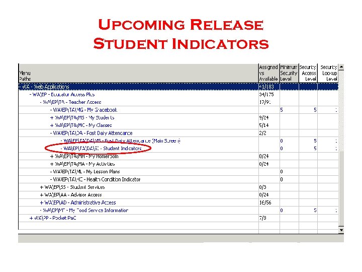 Upcoming Release Student Indicators 