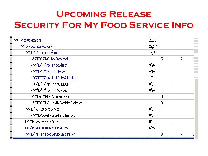 Upcoming Release Security For My Food Service Info 