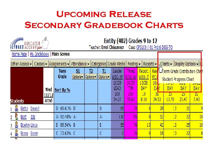 Upcoming Release Secondary Gradebook Charts 
