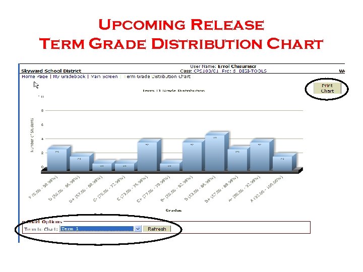 Upcoming Release Term Grade Distribution Chart 