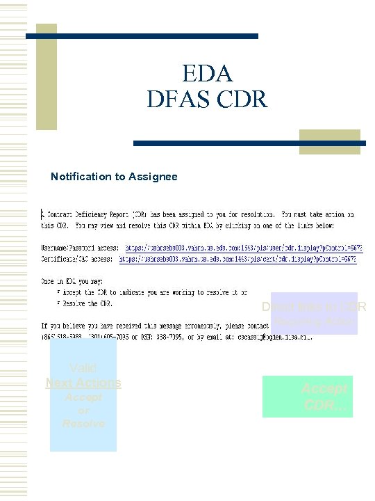 EDA DFAS CDR Notification to Assignee Direct links to CDR Requiring Action Valid Next