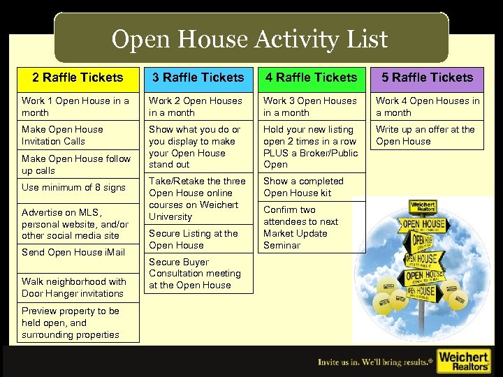 Open House Activity List 2 Raffle Tickets 3 Raffle Tickets 4 Raffle Tickets 5