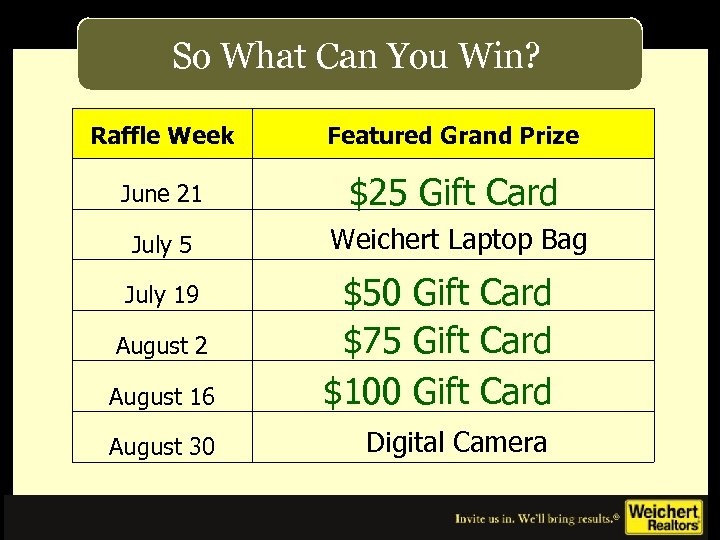 So What Can You Win? Raffle Week Featured Grand Prize June 21 $25 Gift