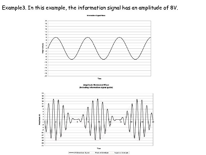 Example 3. In this example, the information signal has an amplitude of 8 V.