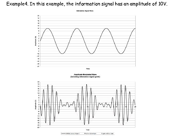 Example 4. In this example, the information signal has an amplitude of 10 V.