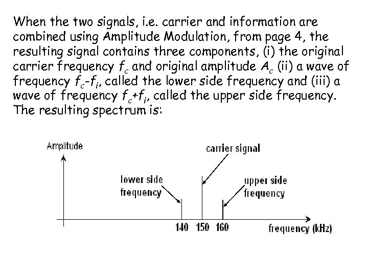 When the two signals, i. e. carrier and information are combined using Amplitude Modulation,