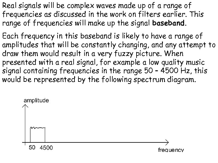 Real signals will be complex waves made up of a range of frequencies as