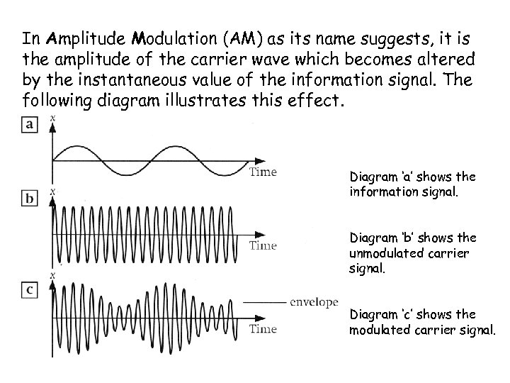 In Amplitude Modulation (AM) as its name suggests, it is the amplitude of the