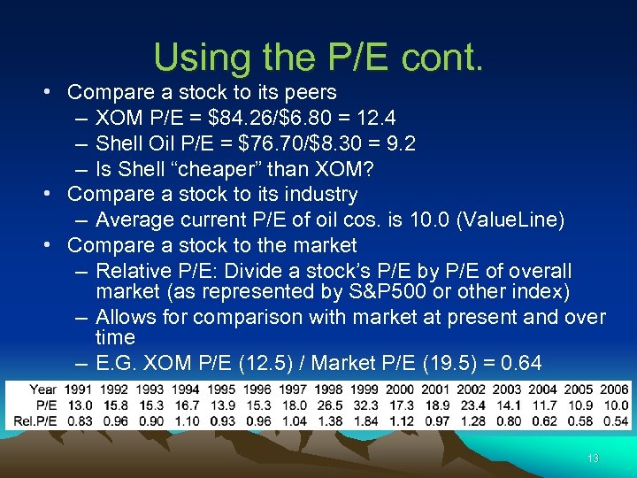 Using the P/E cont. • Compare a stock to its peers – XOM P/E