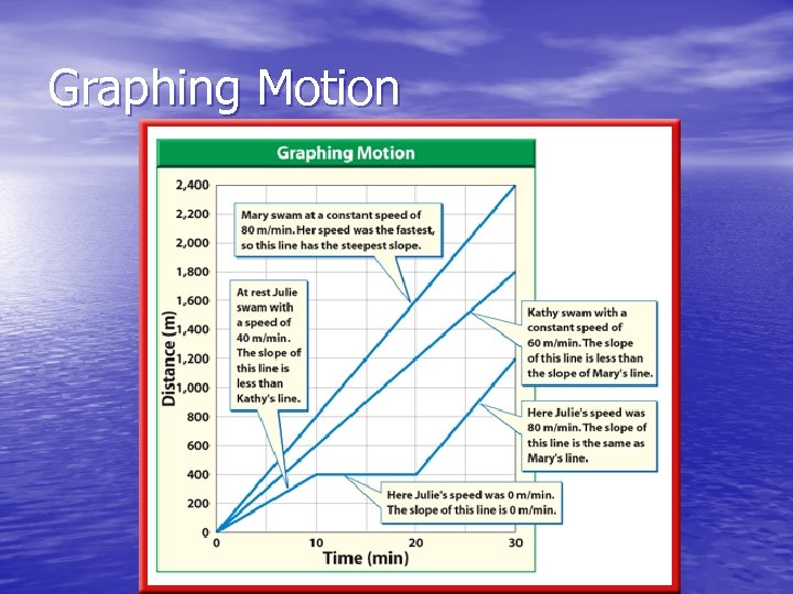 Graphing Motion 