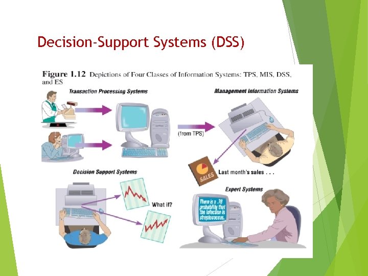 Decision-Support Systems (DSS) 10 