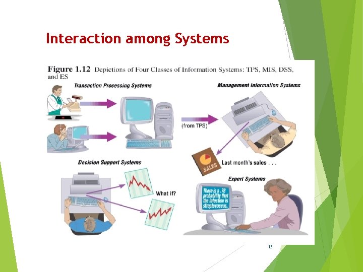 Interaction among Systems 13 