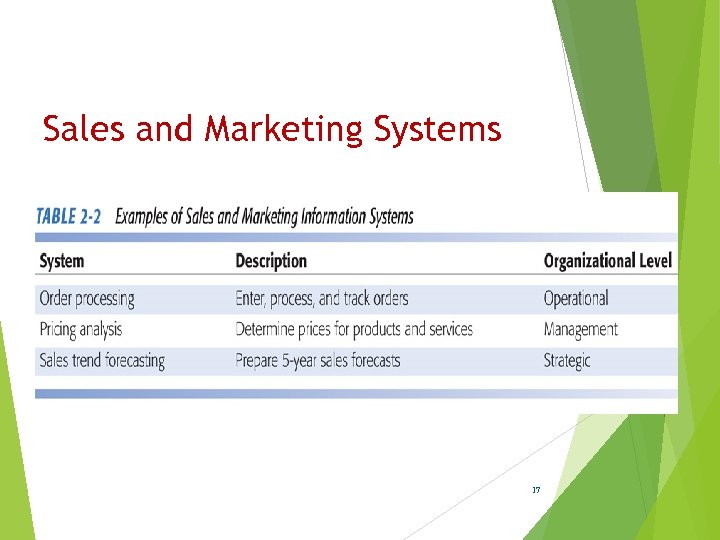 Sales and Marketing Systems 17 