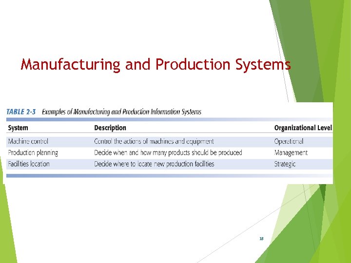 Manufacturing and Production Systems 18 