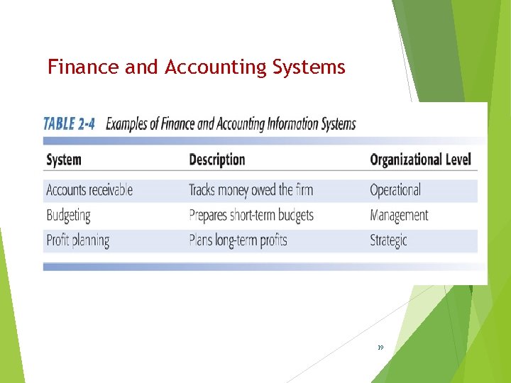 Finance and Accounting Systems 19 