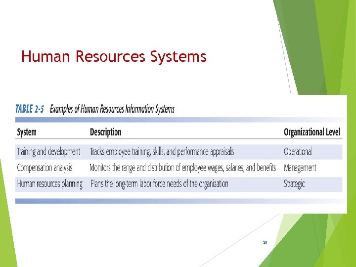 Human Resources Systems 20 