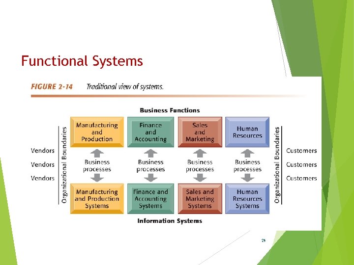 Functional Systems 24 