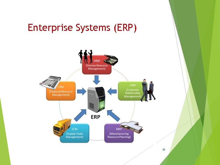 Enterprise Systems (ERP) 27 