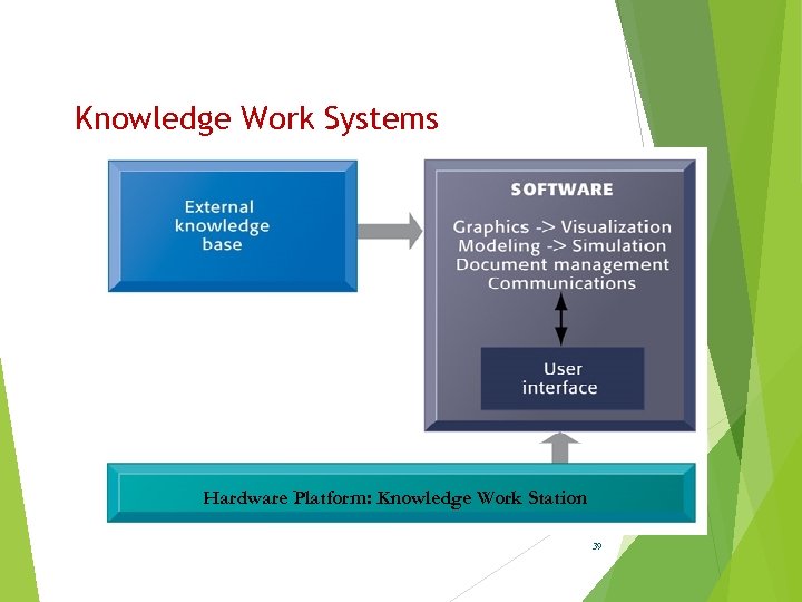 Knowledge Work Systems Hardware Platform: Knowledge Work Station 39 