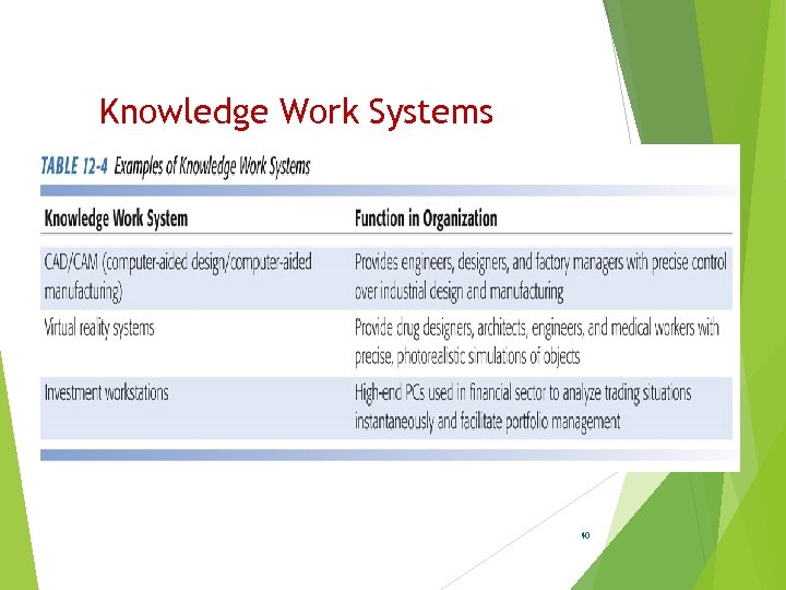 Knowledge Work Systems 40 