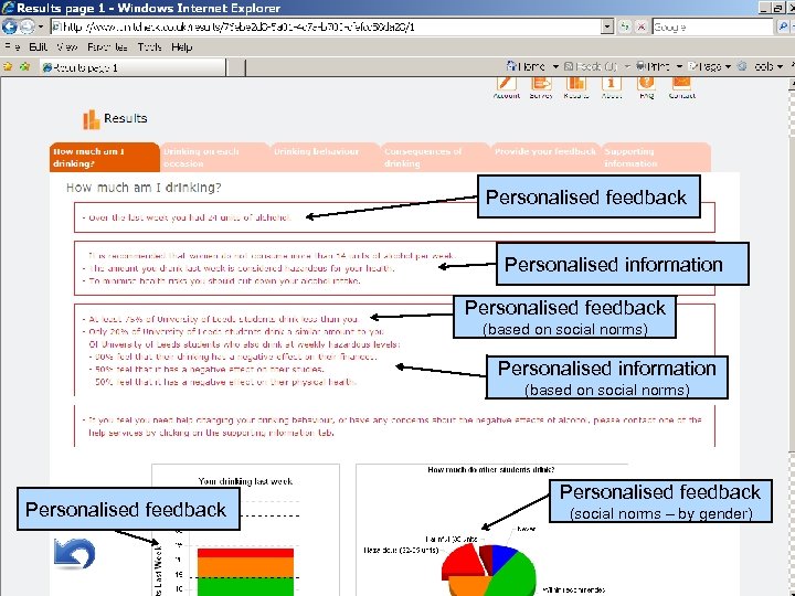 Leeds Institute of Health Sciences Academic Unit of Psychiatry and Behavioural Sciences Personalised feedback