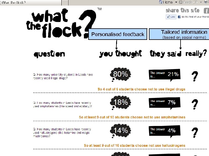 Personalised feedback Tailored information (based on social norms) 