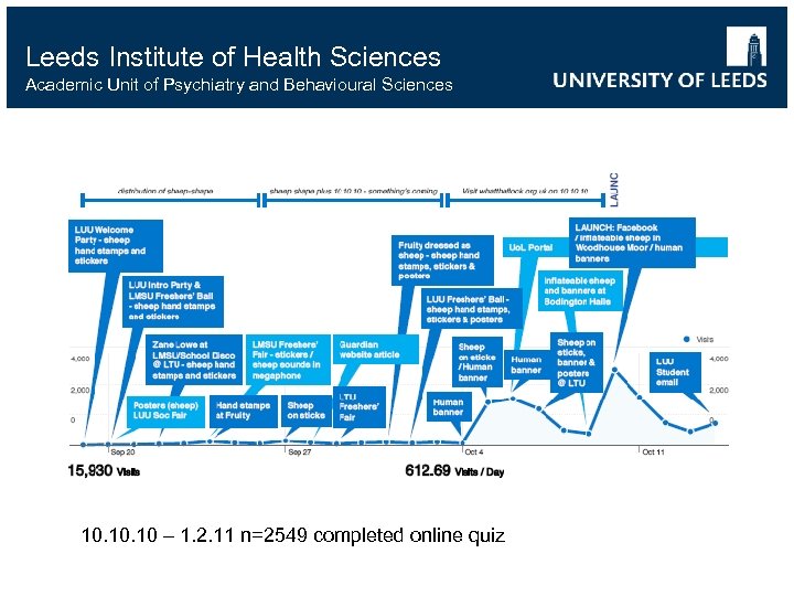 Leeds Institute of Health Sciences Academic Unit of Psychiatry and Behavioural Sciences 10. 10
