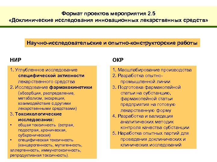 Формат проектов мероприятия 2. 5 «Доклинические исследования инновационных лекарственных средств» Научно-исследовательские и опытно-конструкторские работы