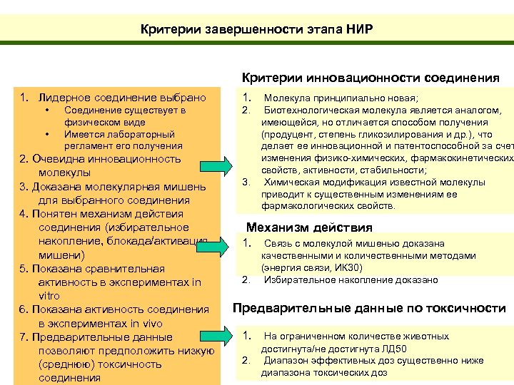 Критерии завершенности этапа НИР Критерии инновационности соединения 1. Лидерное соединение выбрано • • Соединение