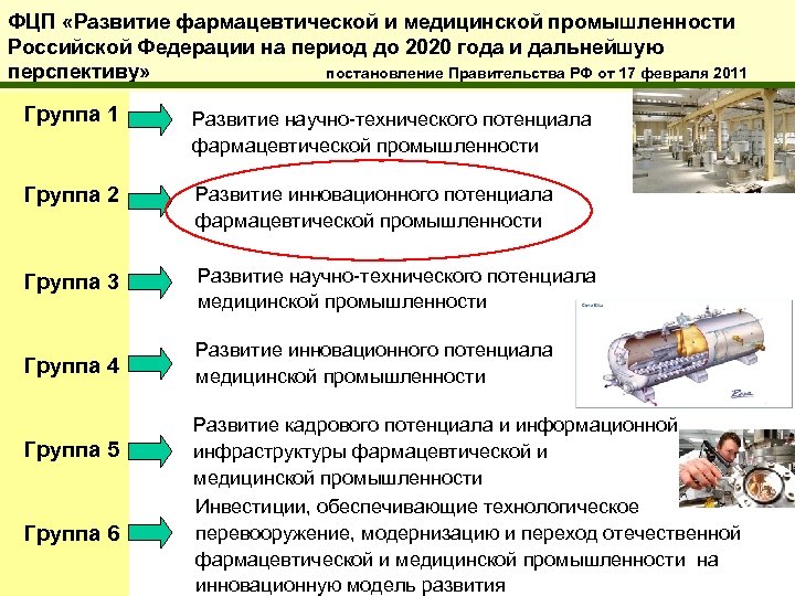 ФЦП «Развитие фармацевтической и медицинской промышленности Российской Федерации на период до 2020 года и