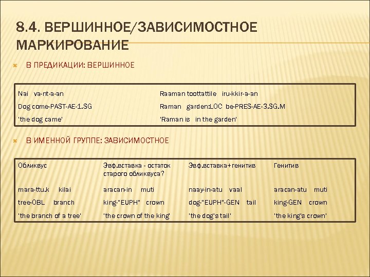 8. 4. ВЕРШИННОЕ/ЗАВИСИМОСТНОЕ МАРКИРОВАНИЕ В ПРЕДИКАЦИИ: ВЕРШИННОЕ Nai va-nt-a-an Dog come-PAST-AE-1. SG Raman garden: